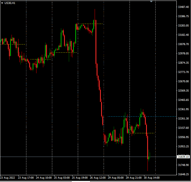 Click to Enlarge

Name: us30.PNG
Size: 11 KB