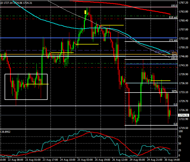 Click to Enlarge

Name: xauusd-h1-raw-trading-ltd (7).png
Size: 14 KB