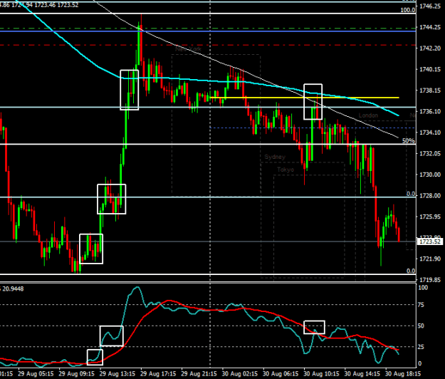 Click to Enlarge

Name: xauusd-m15-raw-trading-ltd-2 (3).png
Size: 12 KB