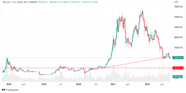 Click to Enlarge

Name: BTCUSD_2022-08-31_13-05-17.png
Size: 15 KB