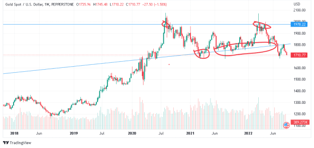 Click to Enlarge

Name: XAUUSD_2022-08-31_13-05-22.png
Size: 23 KB