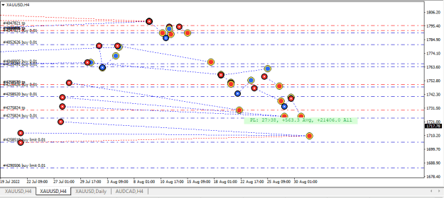 Click to Enlarge

Name: XAUUSD.png
Size: 13 KB