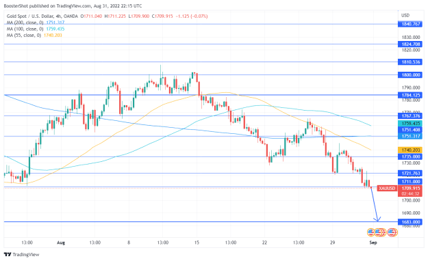 Click to Enlarge

Name: XAUUSD_2022-08-31_18-15-29.png
Size: 36 KB