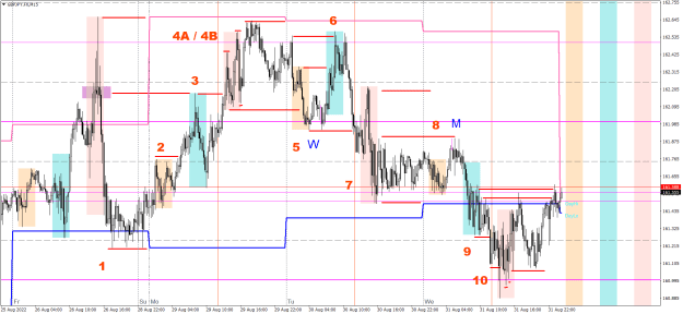 Click to Enlarge

Name: High_Low_GBPJPY.FXM15.png
Size: 32 KB