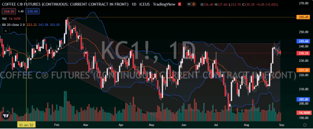 Click to Enlarge

Name: KC1!_2022-08-31.png
Size: 56 KB