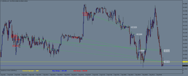 Click to Enlarge

Name: USDMXN.aM1.png
Size: 26 KB