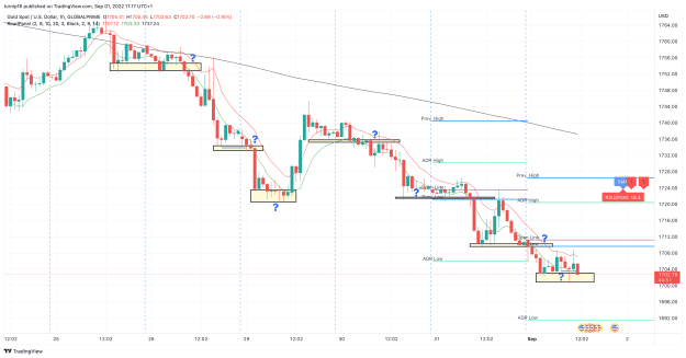 Click to Enlarge

Name: XAUUSD_2022-09-01_11-17-10_ae308.png
Size: 140 KB
