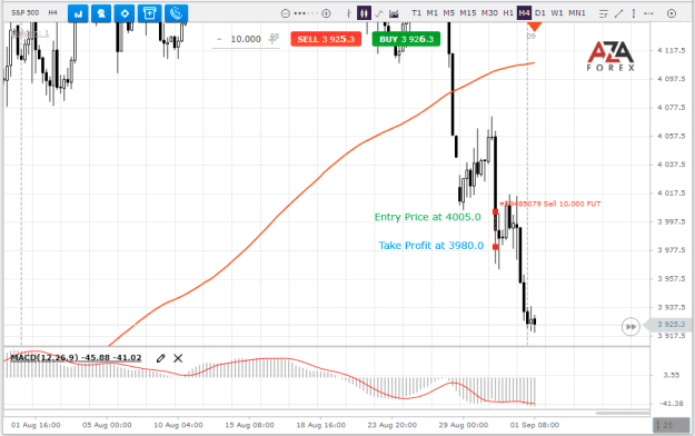 Click to Enlarge

Name: SP500-29-08-2022-res.png
Size: 24 KB