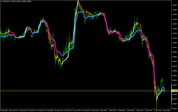 Click to Enlarge

Name: EURUSDM5-blue magenta.png
Size: 20 KB