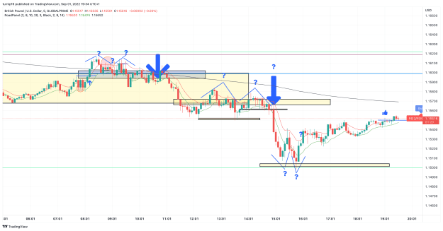 Click to Enlarge

Name: GBPUSD_2022-09-01_19-34-42_c38ef.png
Size: 120 KB