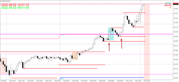 Click to Enlarge

Name: 9.2.2022-1-EURJPY.FXM15.png
Size: 21 KB