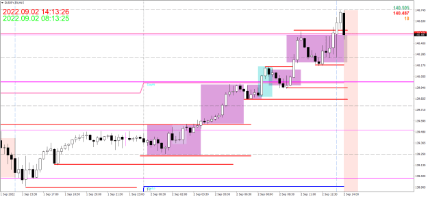 Click to Enlarge

Name: 9.2.2022-boxes-EURJPY.FXM15.png
Size: 21 KB