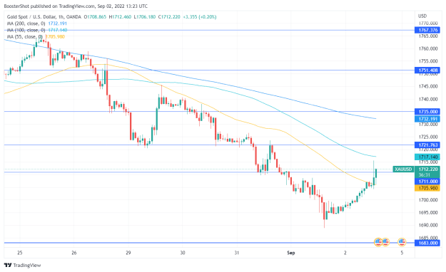Click to Enlarge

Name: XAUUSD_2022-09-02_09-23-28.png
Size: 36 KB