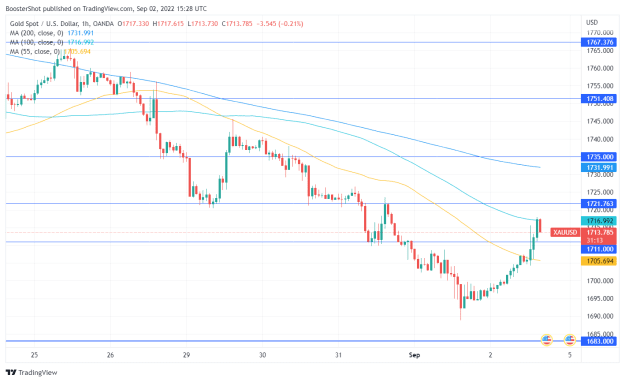 Click to Enlarge

Name: XAUUSD_2022-09-02_11-28-47.png
Size: 36 KB