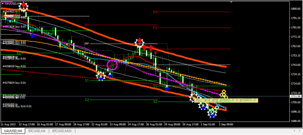 Click to Enlarge

Name: XAUUSD.png
Size: 23 KB