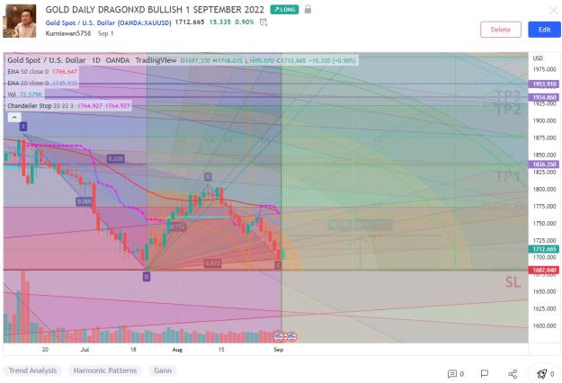 Click to Enlarge

Name: gold daily.jpg
Size: 224 KB