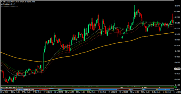 Click to Enlarge

Name: ADAUSDM30-4.png
Size: 16 KB