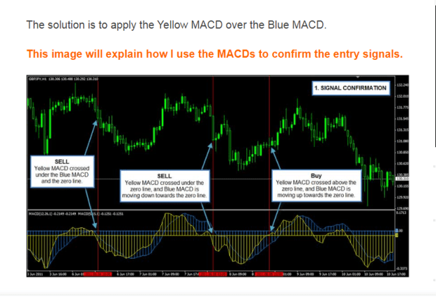 Click to Enlarge

Name: 2MACD STRAT.PNG
Size: 93 KB