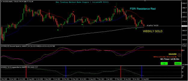 Click to Enlarge

Name: WEEKLY GOLD.PNG
Size: 21 KB