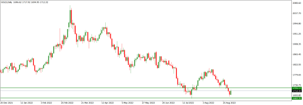 Click to Enlarge

Name: GOLDDaily_September 4, 2022.png
Size: 13 KB