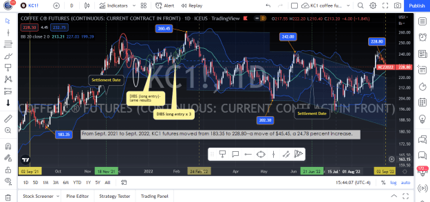 Click to Enlarge

Name: KC1!_2022-09-04 - YoY, daily chart - Sept 2021 to Sept 2022.png
Size: 88 KB