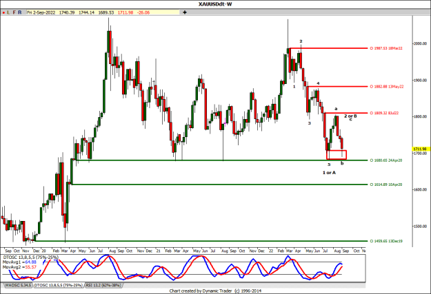 Click to Enlarge

Name: !XAUUSD wkly.png
Size: 19 KB
