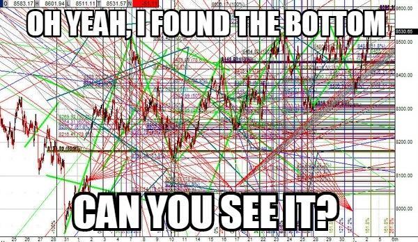 Click to Enlarge

Name: daytradingfoundbottommeme.jpg
Size: 78 KB