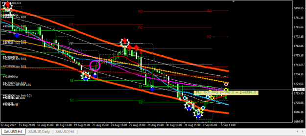 Click to Enlarge

Name: XAUUSD.png
Size: 23 KB