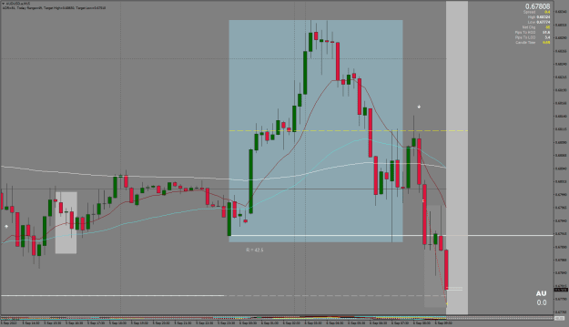 Click to Enlarge

Name: 6thSep22AUDUSD.aM15.png
Size: 28 KB