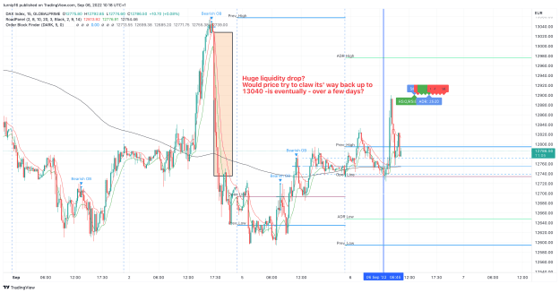 Click to Enlarge

Name: GER30_2022-09-06_10-18-55_c2dab.png
Size: 189 KB