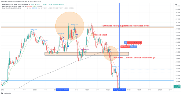 Click to Enlarge

Name: GBPUSD_2022-09-06_15-18-25_7ea2e.png
Size: 178 KB
