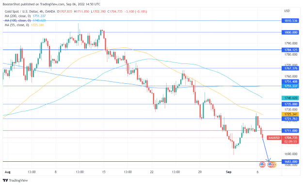 Click to Enlarge

Name: XAUUSD_2022-09-06_10-50-04.png
Size: 37 KB
