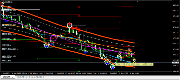 Click to Enlarge

Name: XAUUSD.png
Size: 23 KB