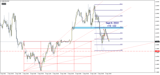 Click to Enlarge

Name: GBPUSDM15 Sept 6, 2022.png
Size: 15 KB
