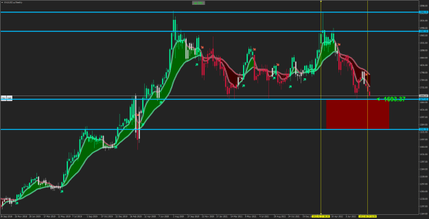 Click to Enlarge

Name: XAUUSD.aWeekly.333.png
Size: 34 KB