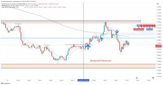 Click to Enlarge

Name: GBPUSD_2022-09-07_11-11-46_a48e5.png
Size: 133 KB