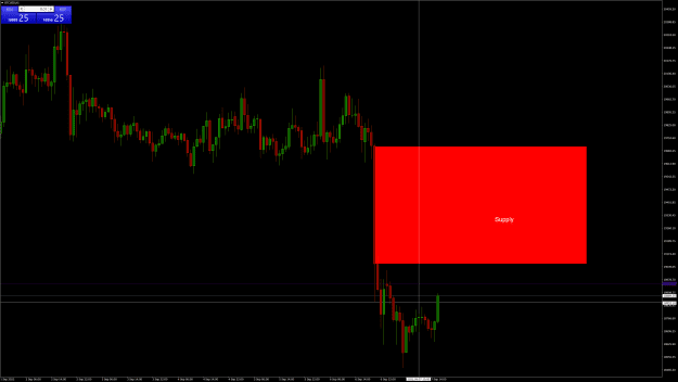 Click to Enlarge

Name: BTCUSDH1.png
Size: 42 KB