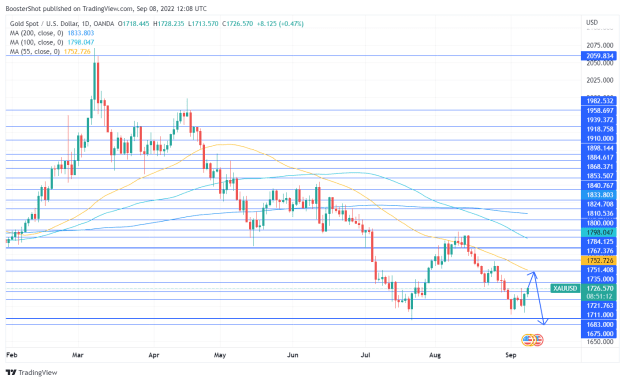 Click to Enlarge

Name: XAUUSD_2022-09-08_08-08-48.png
Size: 39 KB