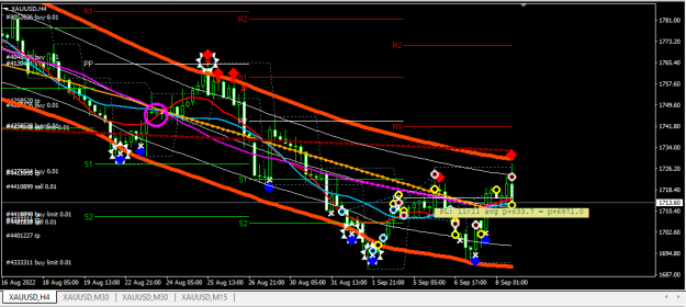 Click to Enlarge

Name: XAUUSD.png
Size: 25 KB