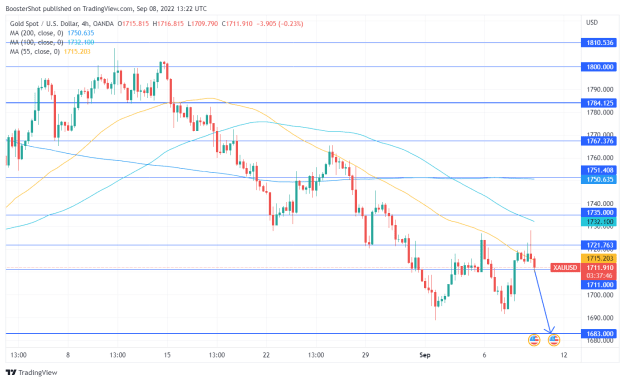 Click to Enlarge

Name: XAUUSD_2022-09-08_09-22-14.png
Size: 36 KB