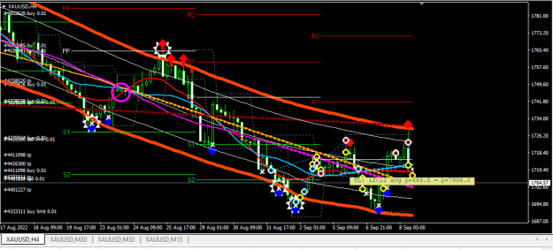 Click to Enlarge

Name: XAUUSD.png
Size: 25 KB