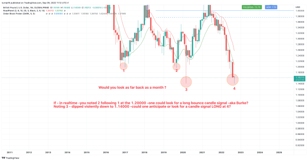 Click to Enlarge

Name: GBPUSD_2022-09-09_11-12-20_7a25c.png
Size: 142 KB