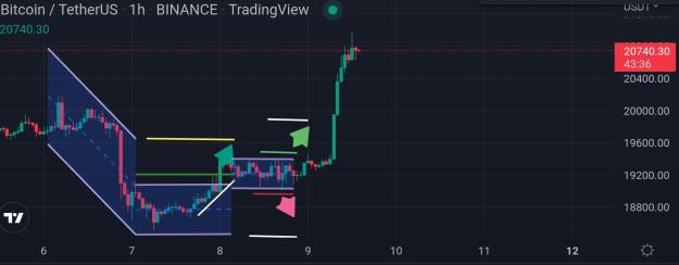 Click to Enlarge

Name: SmartSelect_20220909_144630_TradingView.jpg
Size: 357 KB
