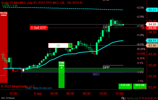 Click to Enlarge

Name: MCL 10-22 (30 Renko) 2022_09_09 (12_20_04).png
Size: 27 KB