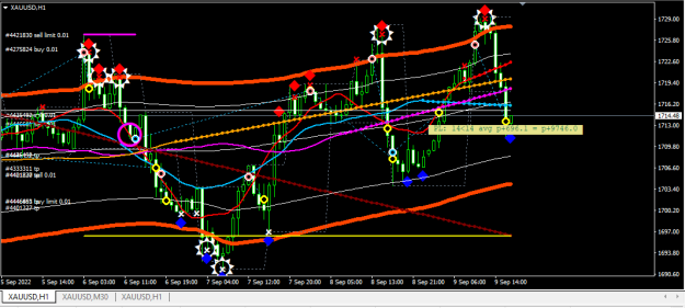 Click to Enlarge

Name: XAUUSD.png
Size: 25 KB