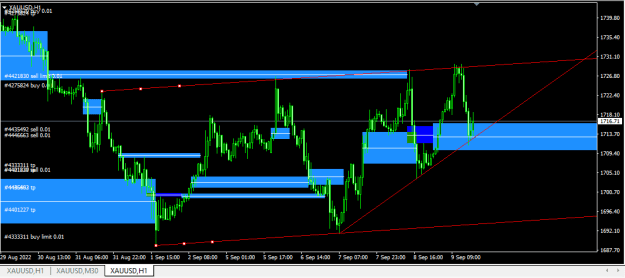 Click to Enlarge

Name: XAUUSD.png
Size: 14 KB
