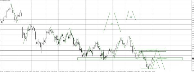 Click to Enlarge

Name: WTIH4 Measured Moves ideas.png
Size: 61 KB