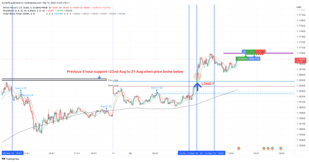 Click to Enlarge

Name: GBPUSD_2022-09-12_12-52-26_03b44.png
Size: 160 KB