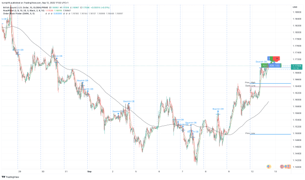 Click to Enlarge

Name: GBPUSD_2022-09-12_17-02-45_9617a.png
Size: 209 KB