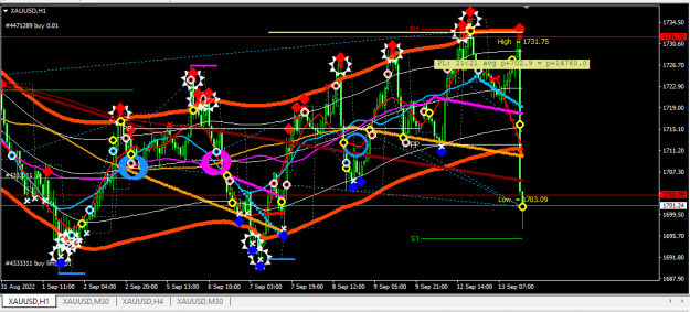 Click to Enlarge

Name: XAUUSD.png
Size: 33 KB